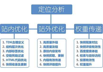 seo网站优化是什么